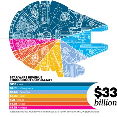 starwars-infographic.jpeg